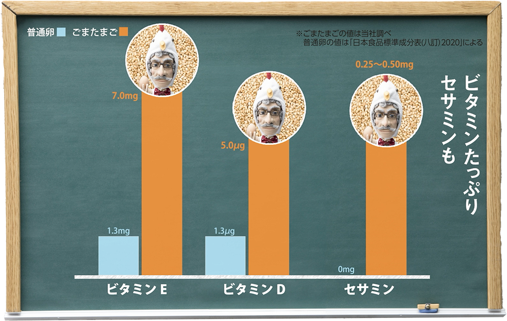 ごまたまご　栄養成分比較