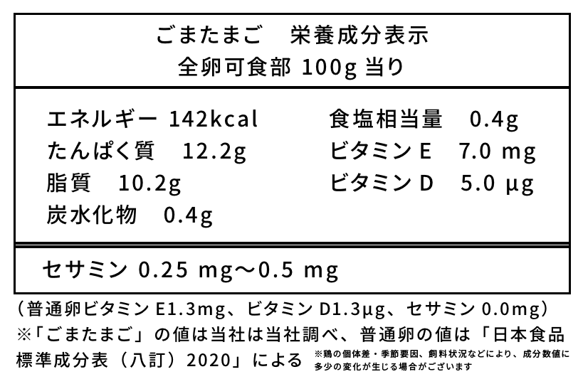 ごまたまご　栄養成分表示