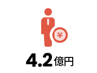 3.7億円