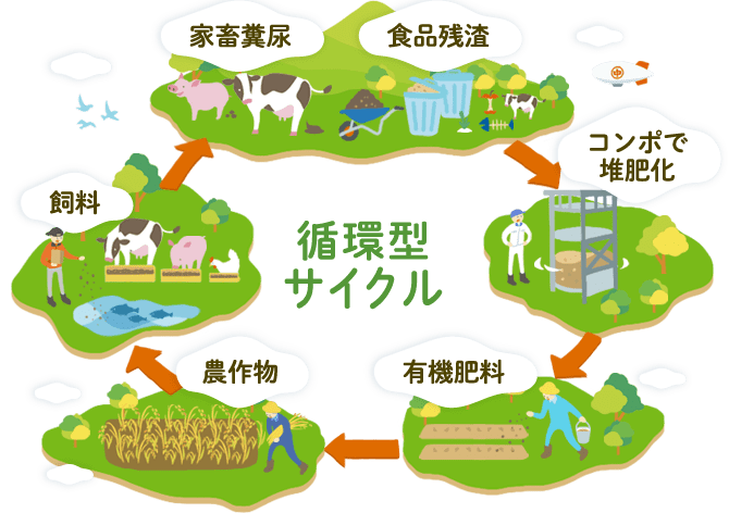 「かけがえのない地球環境の保全に貢献」をイメージしたイラスト