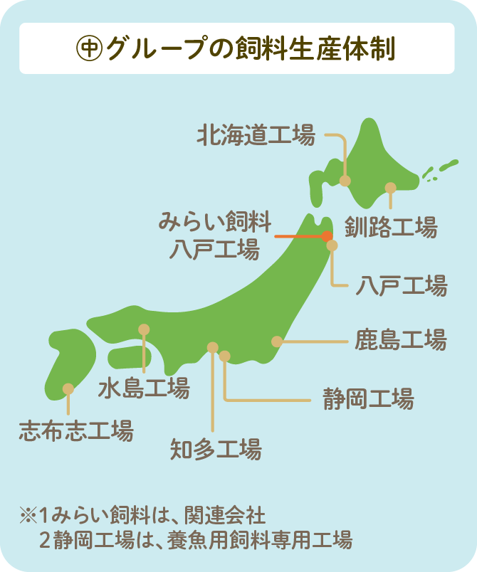 中部飼料株式会社グループの飼料生産体制